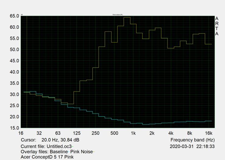 Pink Noise