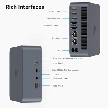 Connectivity ports (Image source: Beelink)