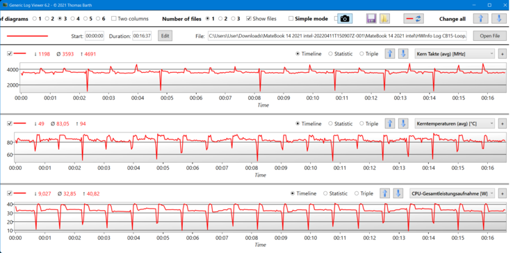 Cinebench R15 loop measurements