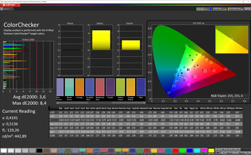 CalMAN - Color Accuracy