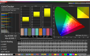 CalMAN: Colour Accuracy