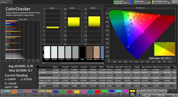 CalMAN color accuracy