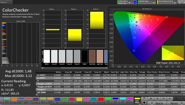 Color accuracy (target color space: sRGB)