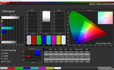 Color Space (target color space: P3), Profile: Normal, Standard