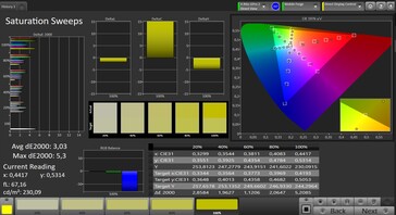 CalMAN: Colour saturation - Vivid