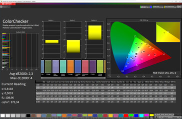 Color accuracy (target color space: sRGB; profile: natural) - external display
