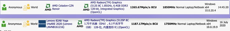 (Source: SiSoft Sandra)