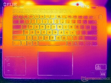 Prime95+FurMark stress (top)