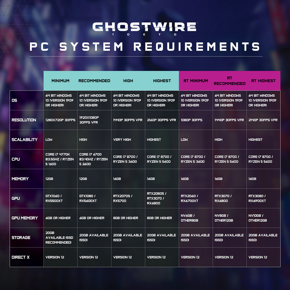 Forza Horizon 5 on PC: System requirements, specs, ray tracing