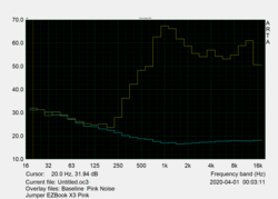 Pink Noise characteristics