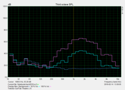 Pink noise speaker test