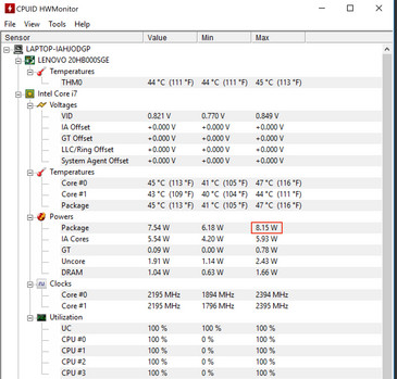 HWMonitor in a Cinebench R15 multithread test run (battery mode)