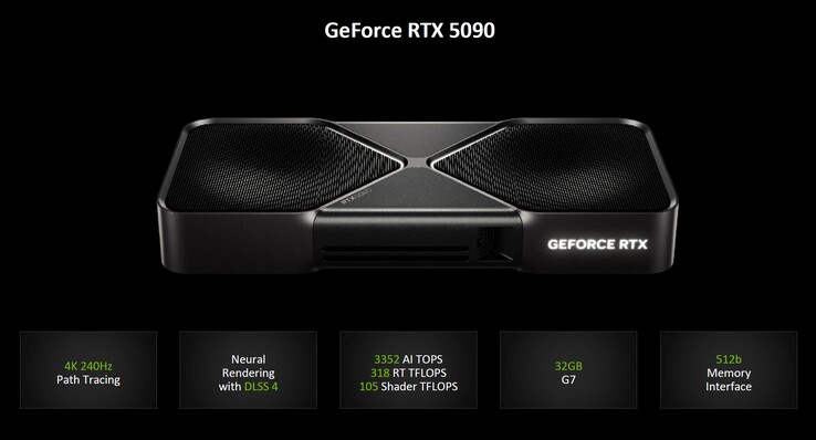 Nvidia GeForce RTX 5090 (image source: Nvidia)