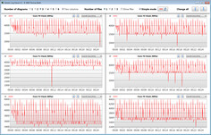 CPU clock speeds while running the CB15 loop (Overboost profile)