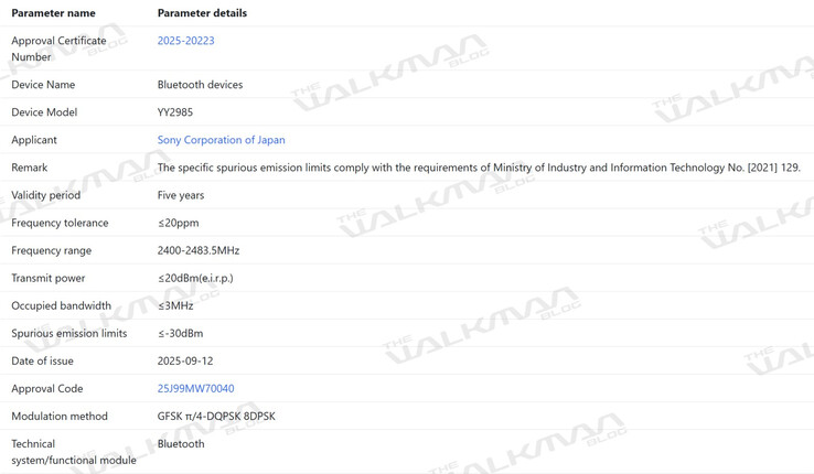 (Image source: via The Walkman Blog)