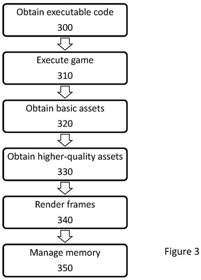 Illustration from Asset Streaming System and Method Sony patent shown