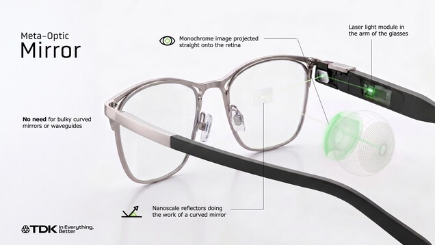 Nanoscale reflectors in the lens redirect laser light toward the wearer’s retina.
