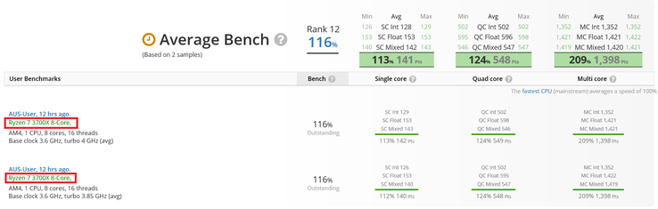 Two tested samples. (Image source: UserBenchmark)