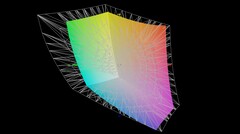Color space coverage (AdobeRGB) - 72.2 percent