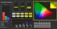 Calman saturation calibrated