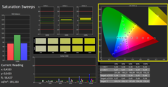 Calman saturation calibrated