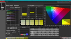 Saturation Sweeps before calibration
