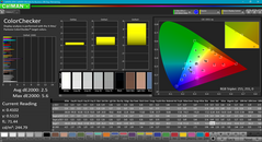 Color analysis (post-calibration)