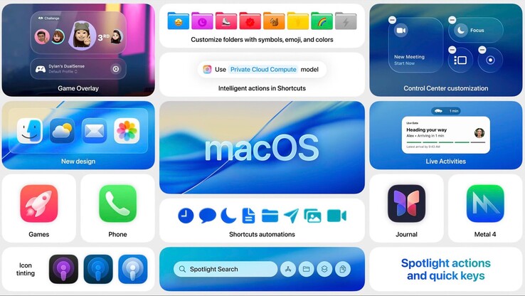 Intel Macs are getting one last round of new features with macOS 26 Tahoe. (Image source: Apple)