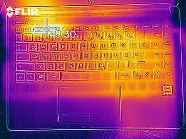 Top case surface temperatures under load