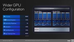 Meteor Lake GPU tile (source: Intel)