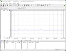 Power consumption test system - idle