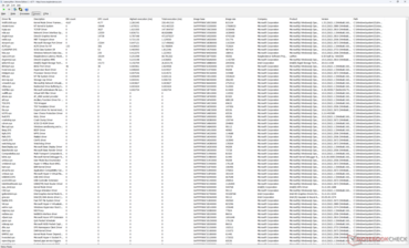 Drivers list