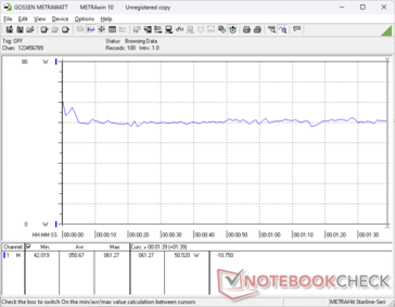 3DMark 06 consumption