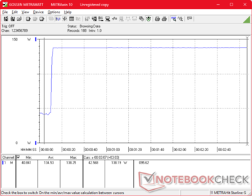 Prime95+FurMark stress initiated at 10s mark