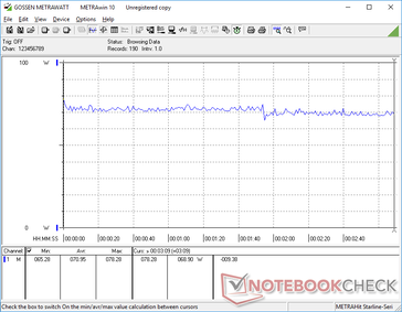 Witcher 3 Ultra power consumption