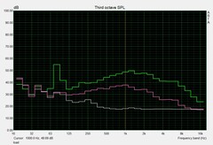 Fan noise under load