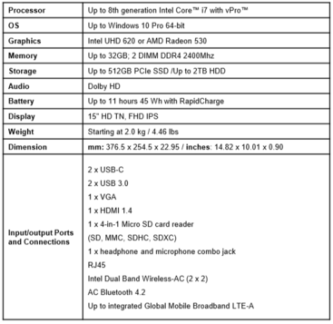 Thinkpad L580 specifications