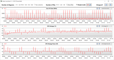 clock rate, temperature and consumption of the processor (E580)