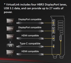 External connections (Source: Asus)