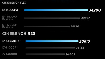CPU benchmark comparisons (Image source: Lenovo)