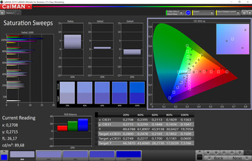 Saturation (factory settings, target color space: sRGB)