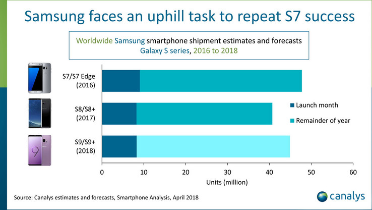 (Source: Canalys)