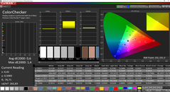 CalMAN: Color Accuracy - calibrated