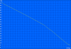 WLAN battery life