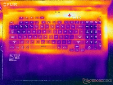 Prime95+FurMark stress (top)