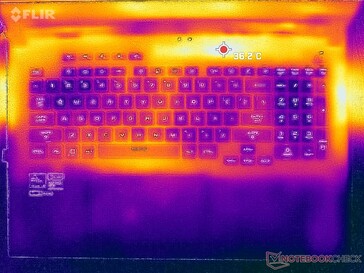 Prime95+FurMark stress (top)