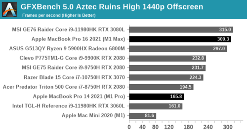 csm_GFXBench_32f8e2fb29.png