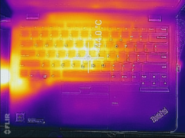 Thermal map, keyboard