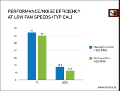 (Image source: Noctua)