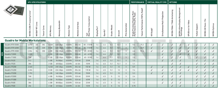 Full specifications. (Image source: Nvidia)